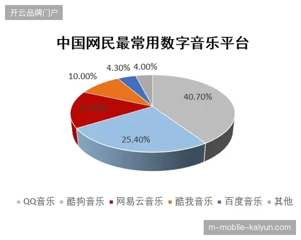 联邦学习架构如何应对海外赛事版权分发中的数据安全压力